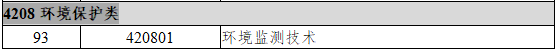 4208环境保护类