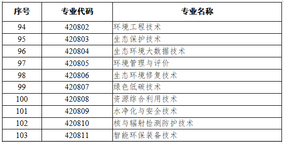 4208环境保护类
