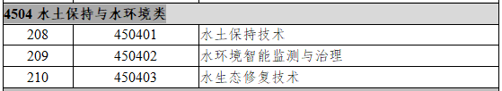 4504水土保持与水环境类