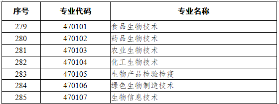 4701生物技术类