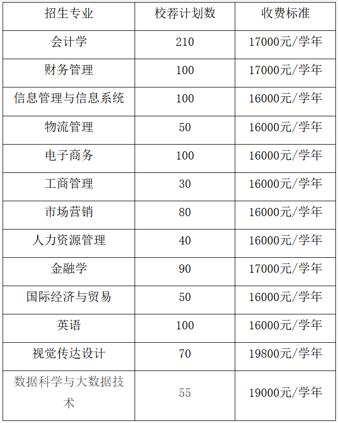 山东财经大学东方学院2024年专升本招生简章