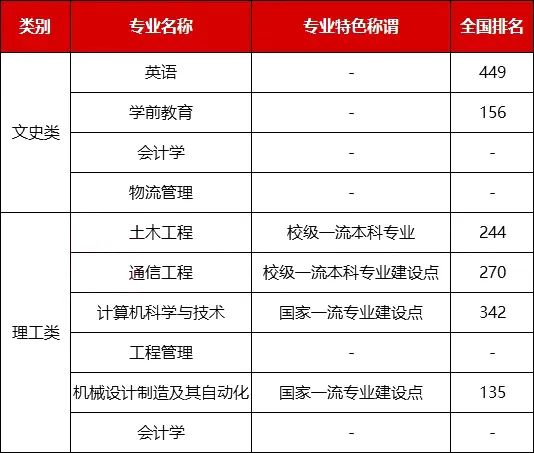 2024年陕西专升本陕西理工大学各专业录取情况