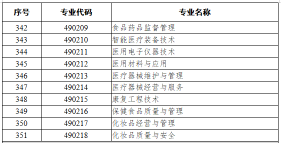 4902药品与医疗器械类