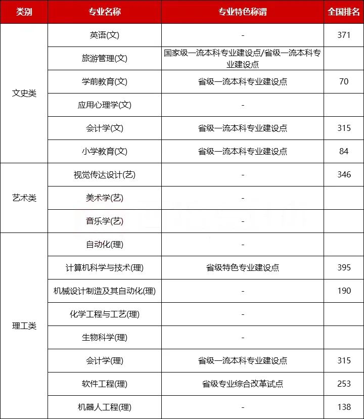 2024年陕西专升本西安文理学院各专业录取情况