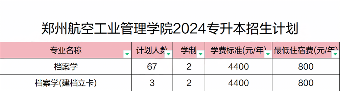 郑州航空工业管理学院专升本2021-2024年录取分数线