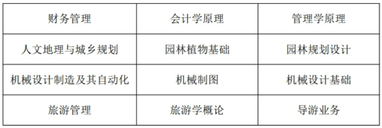 安徽专升本专业课考试科目