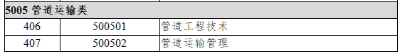 50交通运输大类