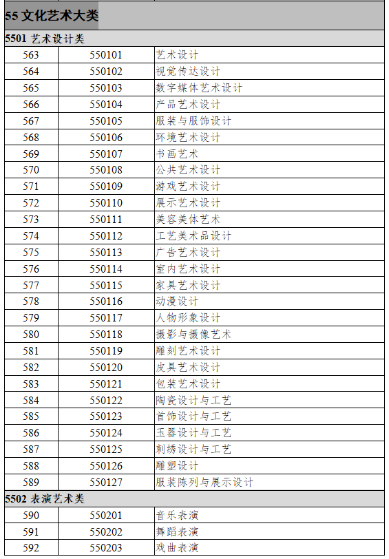 55文化艺术大类