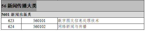 56新闻传播大类