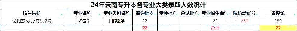 口腔医学