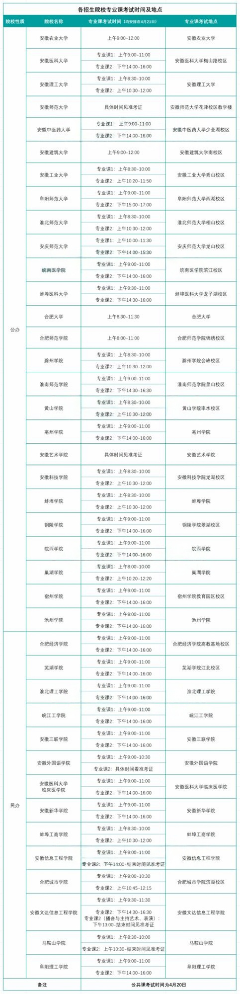 安徽专升本院校