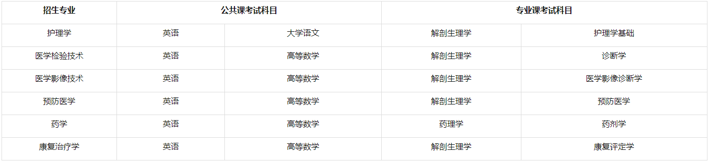 蚌埠医科大学2025年专升本考试科目