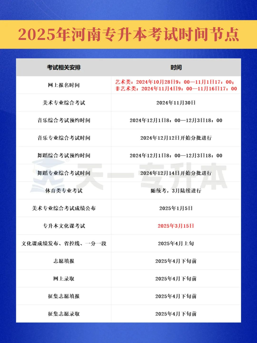 考生必看!2025年河南专升本重要时间节点汇总!