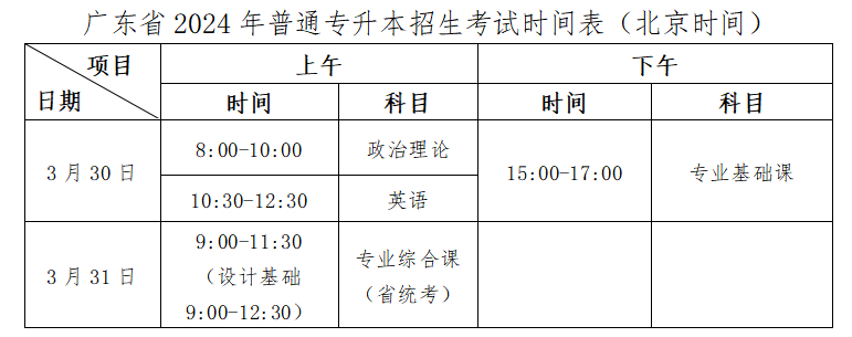 惠州学院2024年普通专升本招生简章