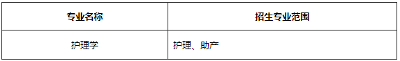安徽理工大学普通高校专升本招生专业