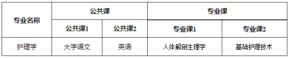 安徽理工大学普通高校专升本考试科目