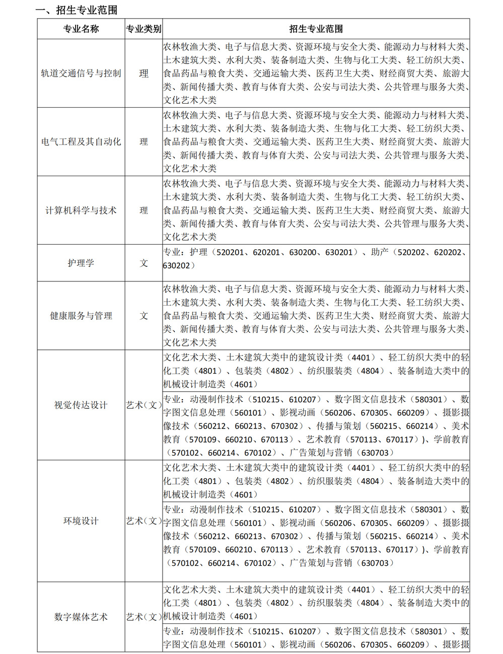 安徽三联学院普通高校专升本招生专业范围