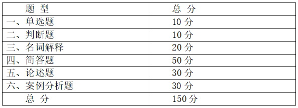 安徽外国语学院专升本试卷题型