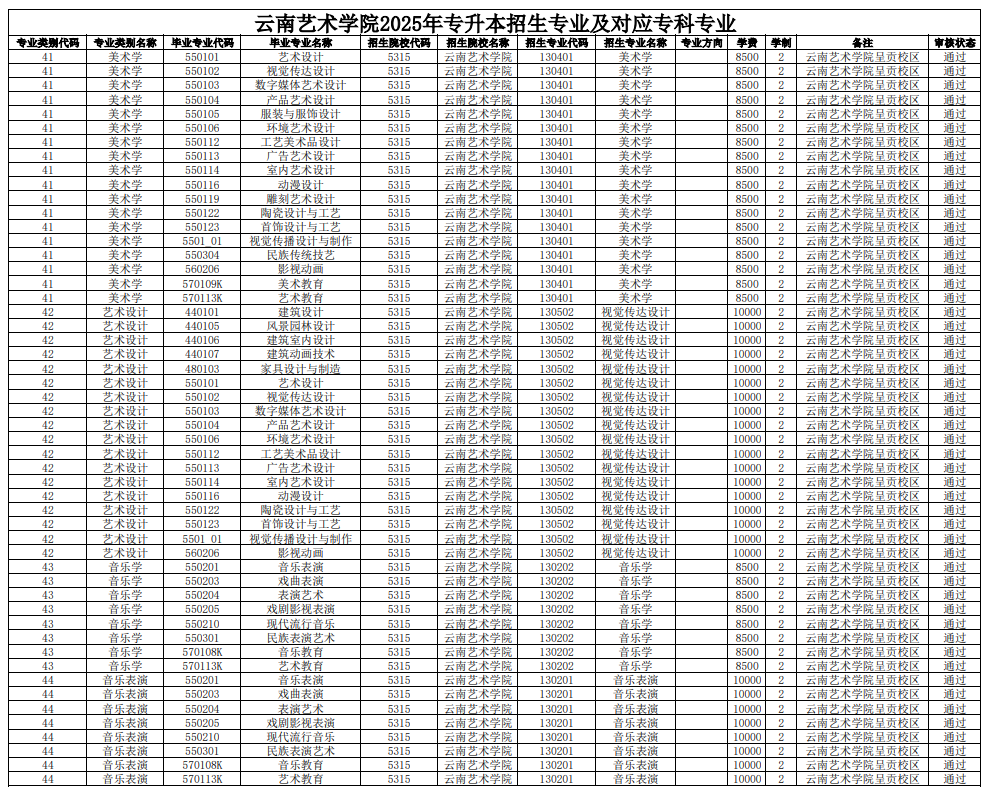 云南艺术学院2025年专升本招生专业及对应专科专业