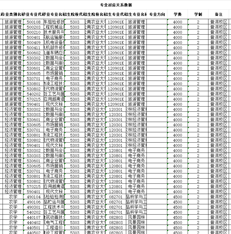 云南机电职业技术学院2025届毕业生专升本对应可报考本科院校信息公示