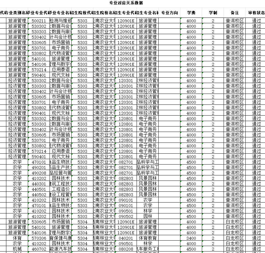 云南国防工业职业技术学院2025年专升本毕业专业与本科招生关系对应表