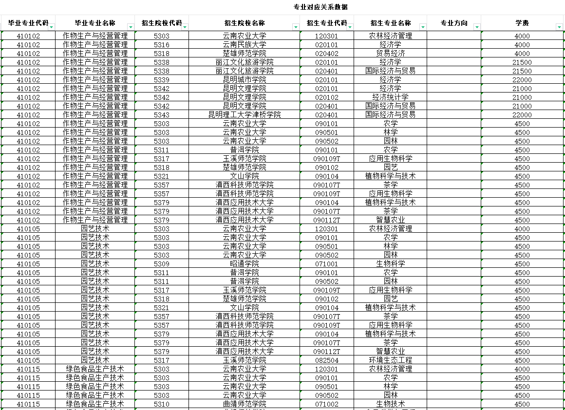 德宏师范高等专科学校关于2025年专升本招生专业对应专科专业