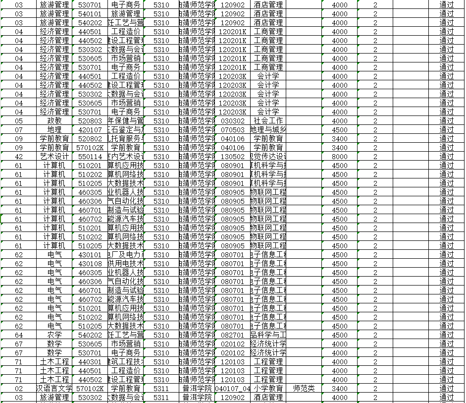德宏职业学院2025年专升本对应关系(本校专科专业对应可报考学校)