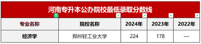 河南专升本公办招生占比最低的8个专业有哪些