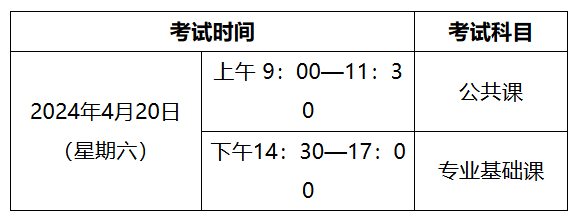 内蒙古全日制专升本考试时间
