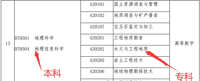 河南统招专升本考试经验分享