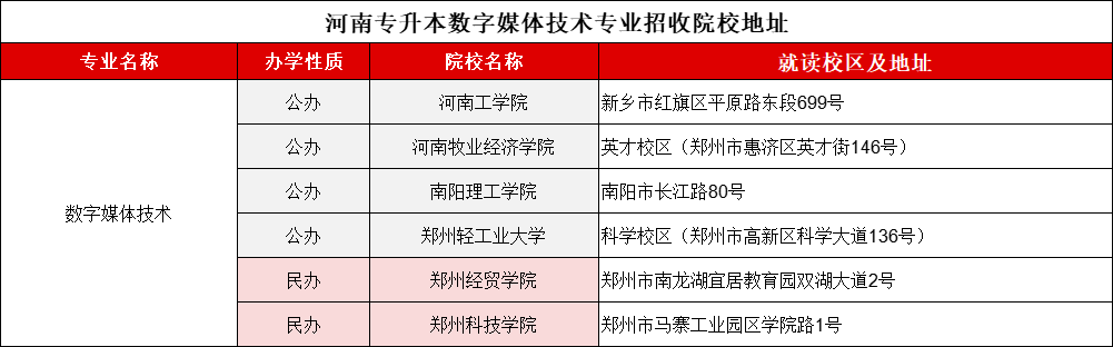 河南专升本数字媒体技术2021-2024录取分数线、招生计划