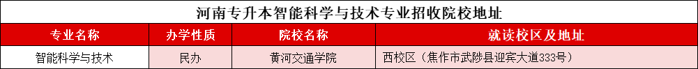 河南专升本“智能科学与技术”2021-2024录取分数线、招生计划