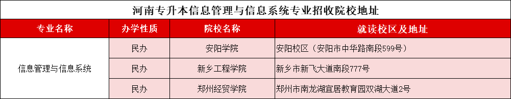 河南专升本“信息管理与信息系统”2021-2024录取分数线、招生计划