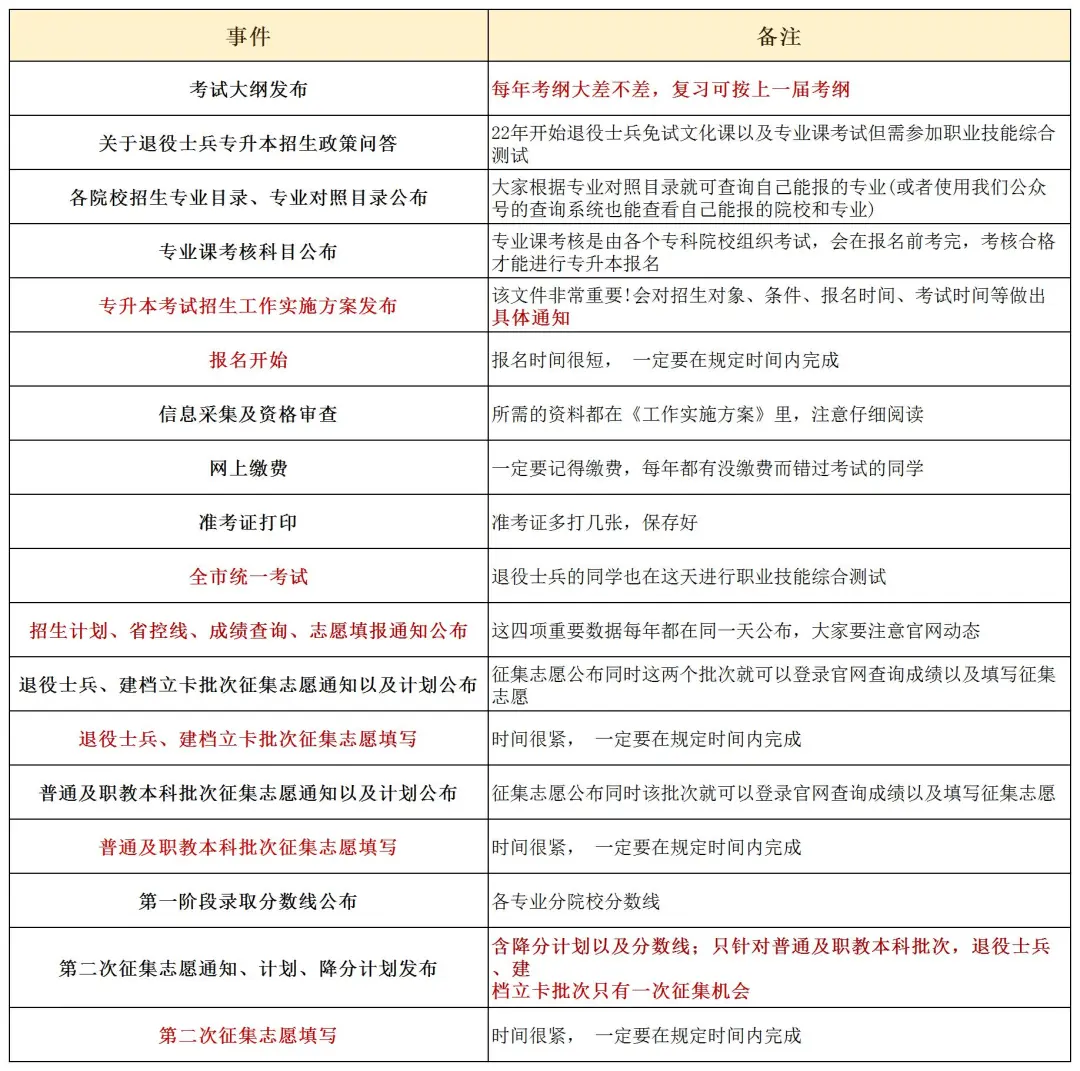 2025年陕西专升本时间会提前吗？