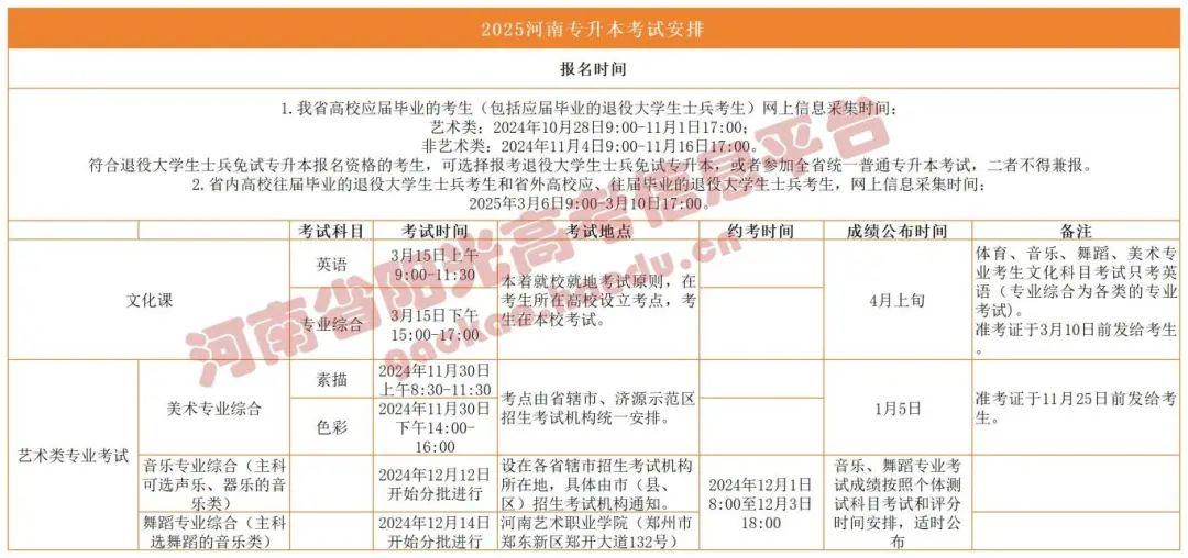 2025河南专升本艺考生请注意!音乐&舞蹈专业综合即将开考!