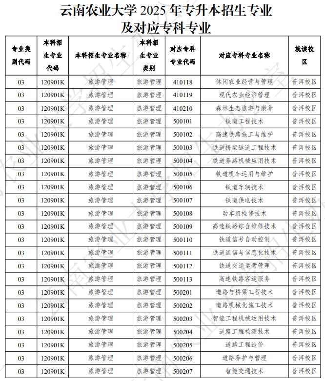 2025云南农业大学专升本招生简章