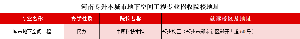 河南专升本城市地下空间工程2021-2024录取分数线、招生计划