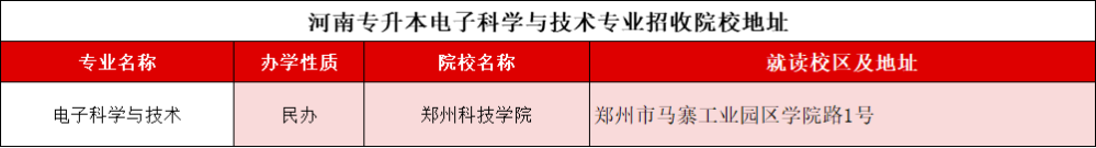 河南专升本城市地下空间工程2021-2024录取分数线、招生计划