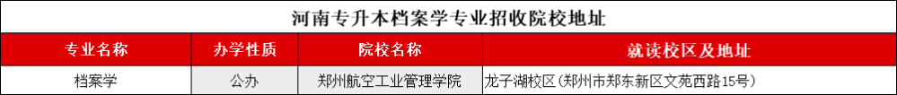 河南专升本“档案学”录取院校地址