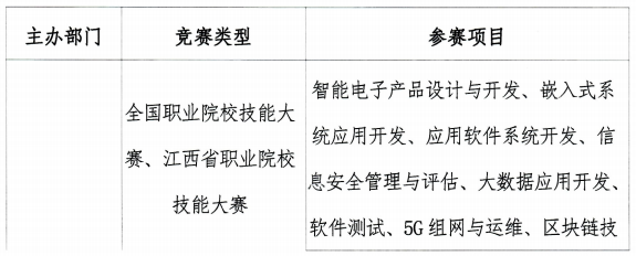2025江西财经大学专升本大国工匠班报名条件