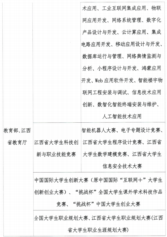 2025江西财经大学专升本大国工匠班报名条件