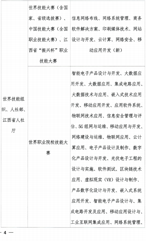 2025江西财经大学专升本大国工匠班报名条件