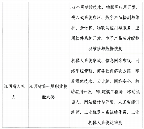 2025江西财经大学专升本大国工匠班报名条件