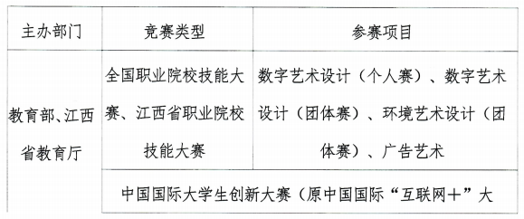 2025江西财经大学专升本大国工匠班报名条件