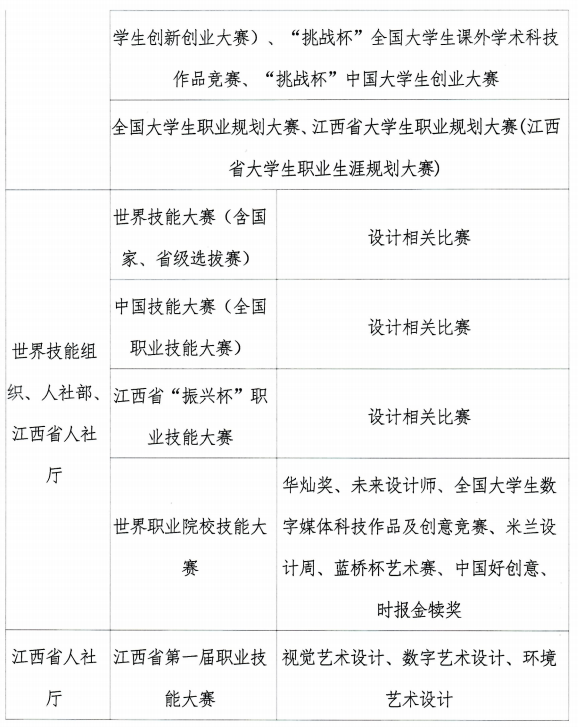 2025江西财经大学专升本大国工匠班报名条件