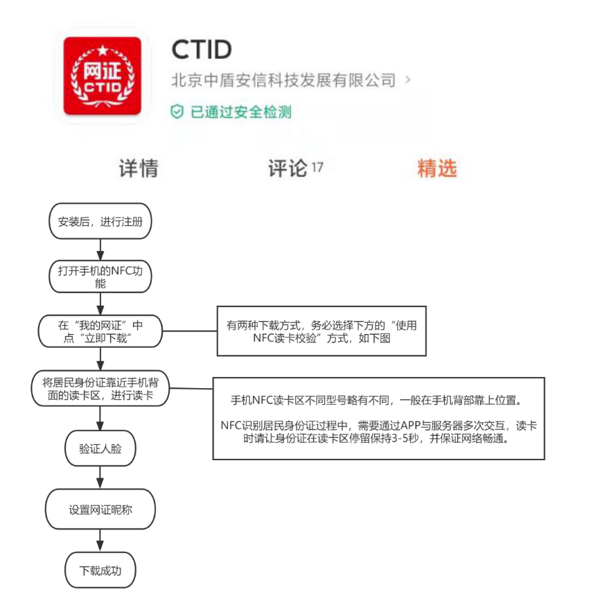 2025年江西专升本报名流程