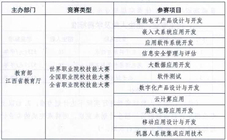 2025南昌航空大学专升本大国工匠班(集成电路与光电信息项目)报名条件