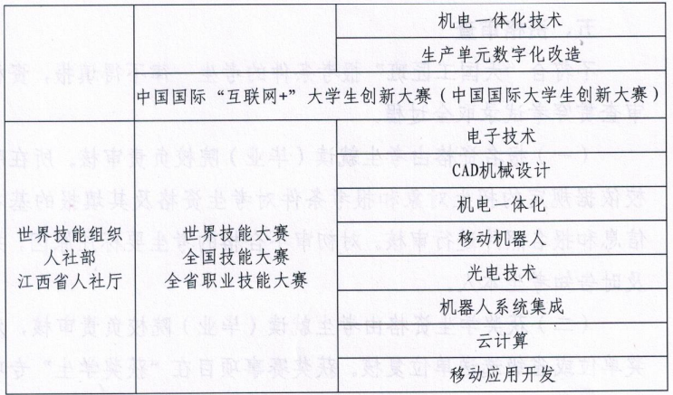 2025南昌航空大学专升本大国工匠班(集成电路与光电信息项目)报名条件
