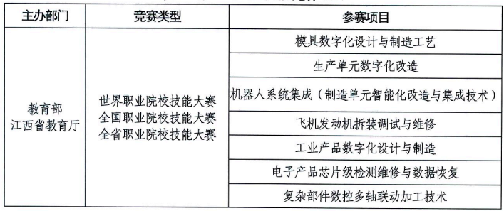 2025南昌航空大学专升本大国工匠班(航空强省项目)报名条件