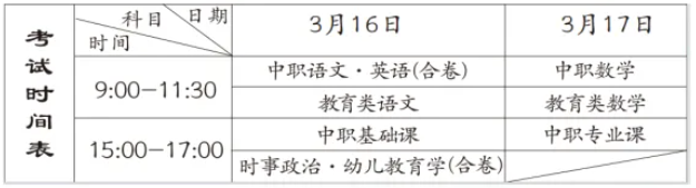 2025河南专升本考试时间!3月17日